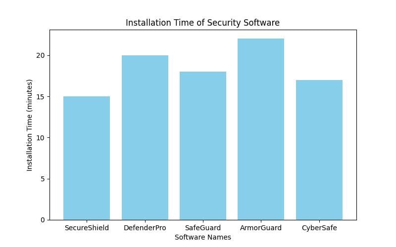 Demystifying Security Software Setup for Small Business Owners
